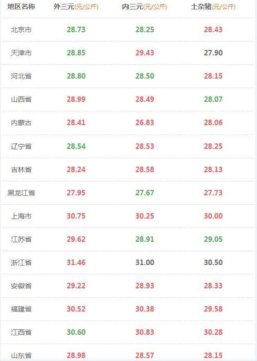 猪肉价格连涨19个月后首次转降!网友说过年能吃到便宜肉了!