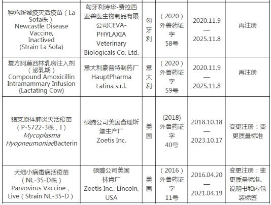 中华人民共和国农业农村部公告第355号