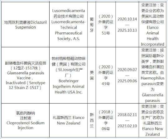 中华人民共和国农业农村部公告第355号