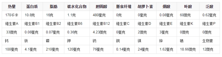 2020年12月31日鸽蛋价格行情、今日各种鸽子蛋多少钱一个?
