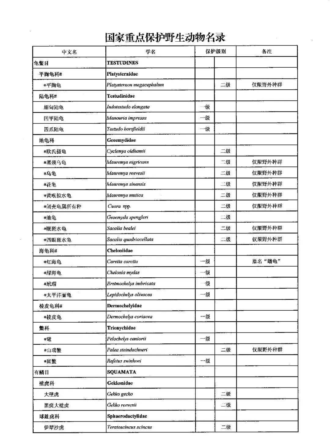 国家重点保护野生动物