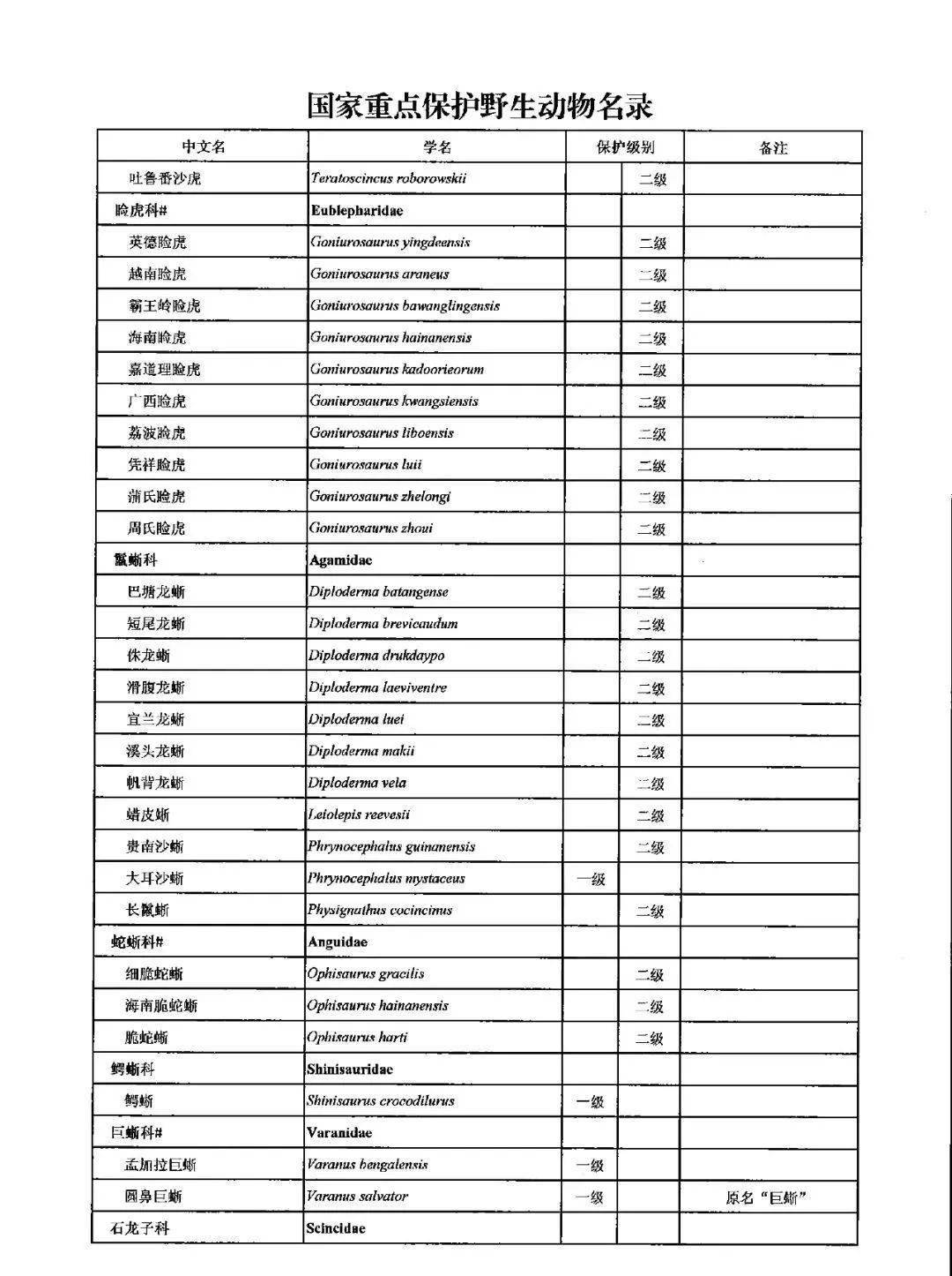 国家重点保护野生动物