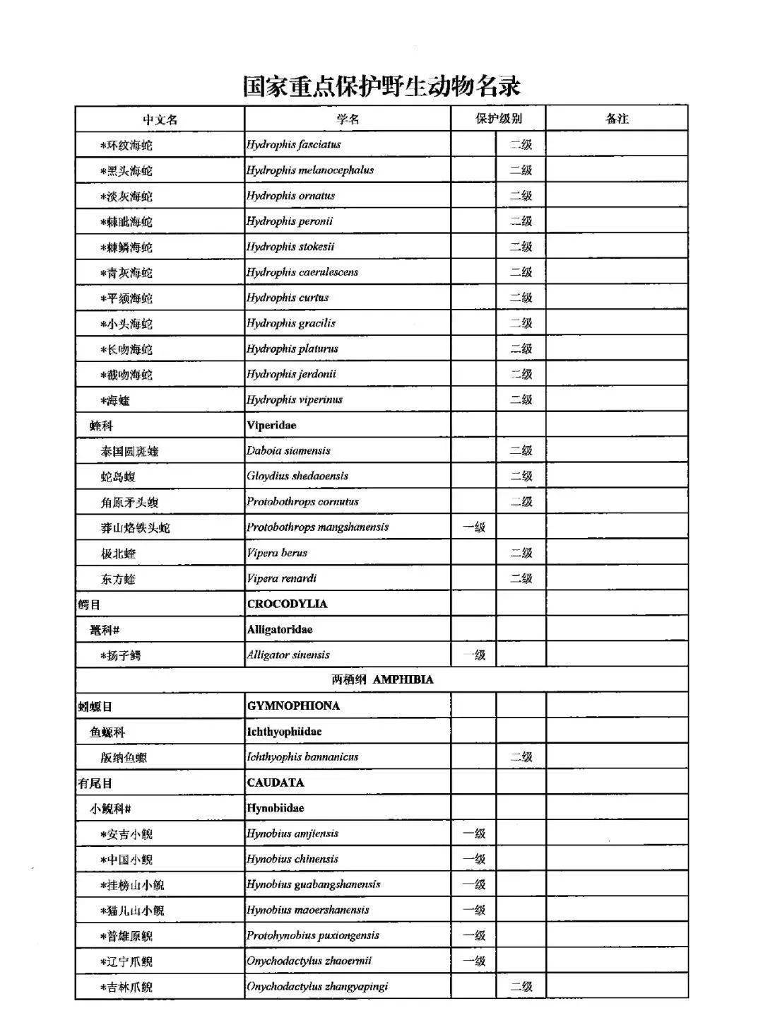 国家重点保护野生动物