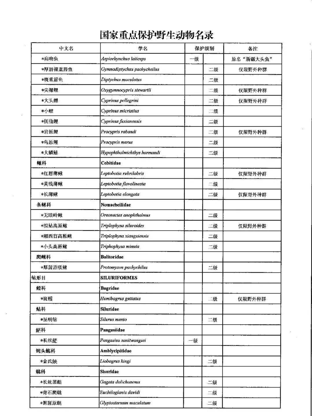 国家重点保护野生动物