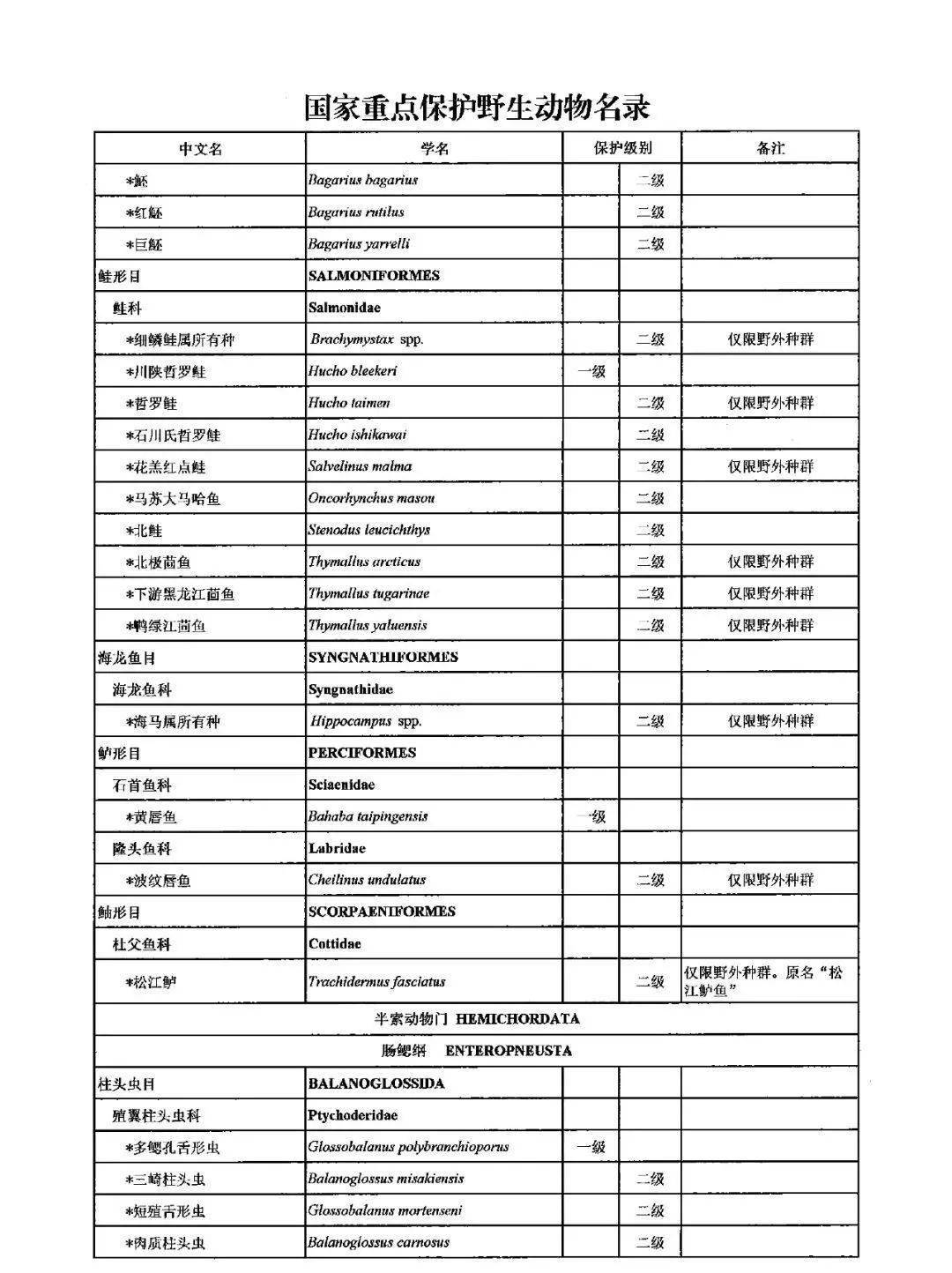 国家重点保护野生动物