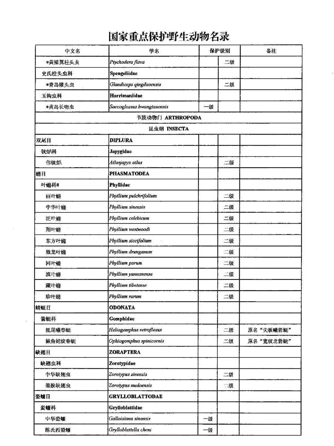 国家重点保护野生动物