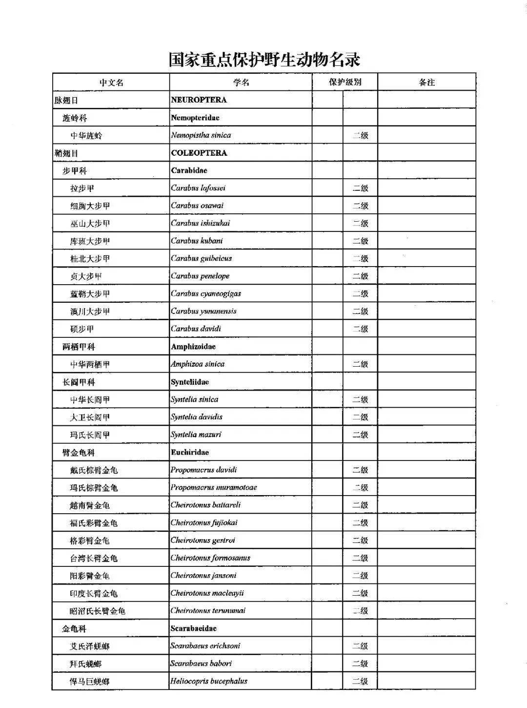 国家重点保护野生动物
