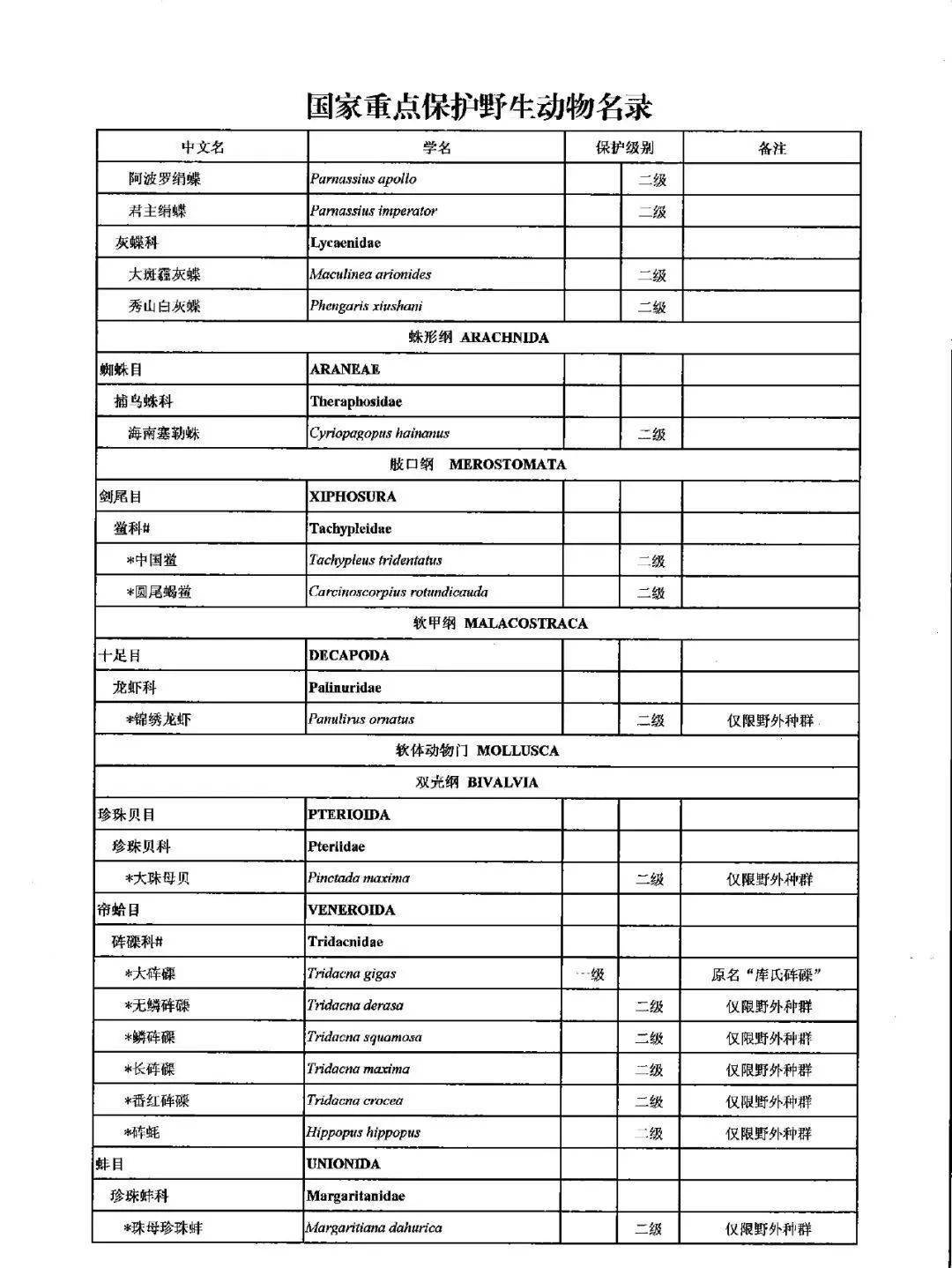国家重点保护野生动物
