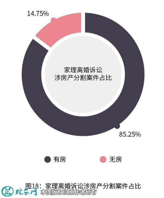 2021年夫妻离婚不用再争房产了!