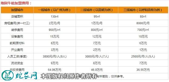 地狱牛蛙加盟