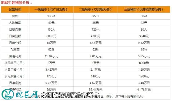 地狱牛蛙加盟