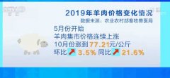 冬季羊肉消费季来临、涨价的羊肉销量如...