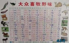 武汉市场野味菜单！这些野生动物农民朋...