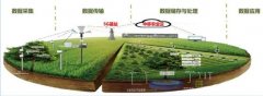 5G进入农业领域！兰州加快推进“5G...