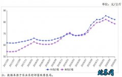 2020年5月牛羊肉供需形势分析月报