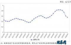 2020年5月牛奶供需形势分析月报
