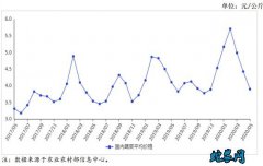 2020年5月蔬菜供需形势分析月报