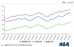 2020年5月饲料供需形势分析月报
