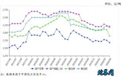 2020年5月农资供需形势分析月报