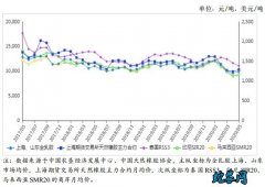 2020年5月天然橡胶供需形势分析月...
