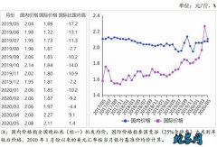 2020年5月稻米供需形势分析月报