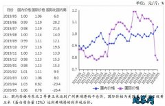 2020年5月玉米供需形势分析月报