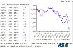 2020年5月棉花供需形势分析月报