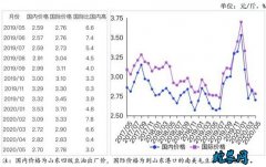 2020年5月油料供需形势分析月报