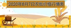2020年8月7日农批价格指数上涨0...