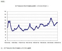 2020年第39周国内外农产品市场动...