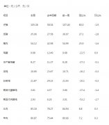 2020年9月份第4周畜产品和饲料集...