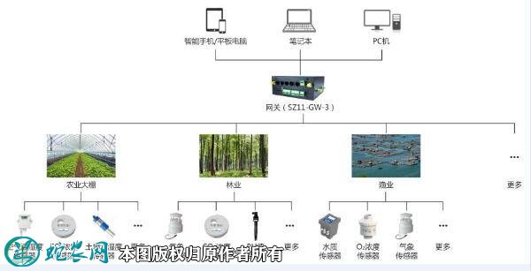 农业物联网图片3