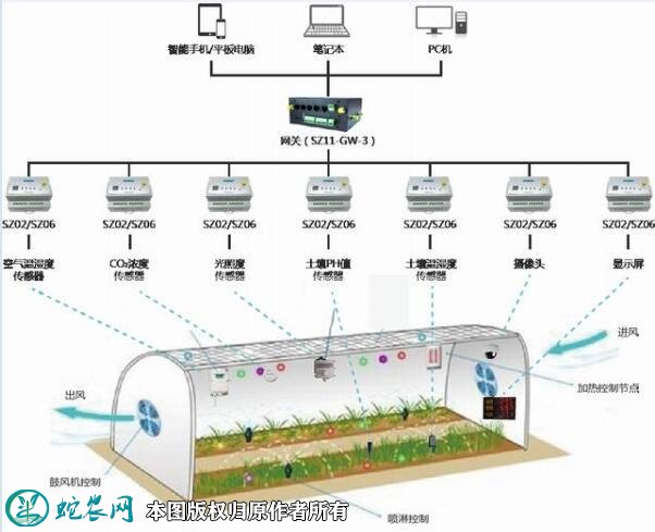 农业物联网图片8